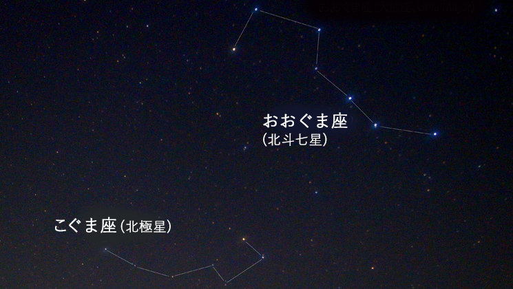 北斗七星と北極星