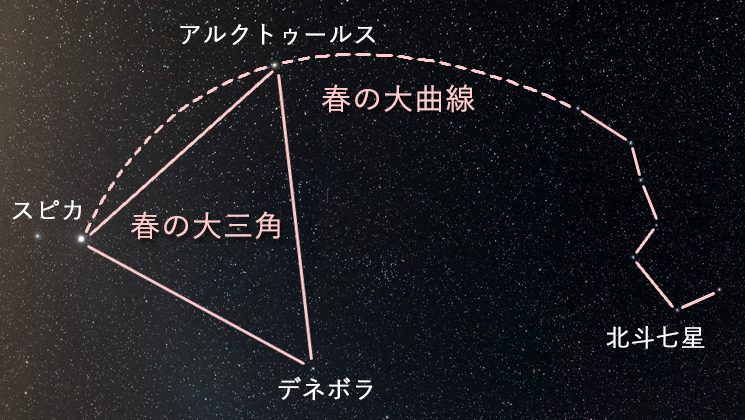 春の大曲線と春の大三角